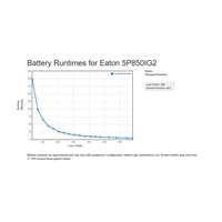 Eaton 5P 850i, gen2, UPS 850VA / 680W, 6 zásuvek IEC C13, LCD