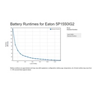 Eaton 5P 1550i, gen2, UPS 1550VA / 1350W, 8 zásuvek IEC C13, LCD