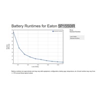 Eaton 5P 1550i Rack1U, gen2, UPS 1550VA / 1350W, 6 zásuvek IEC C13, LCD