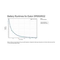 Eaton 5P 650i Rack1U, gen2, UPS 650VA / 520W, 4 zásuvky IEC C13, LCD, Netpack