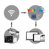BAZAR - GARNI 2055 Arcus - Wi-Fi meteorologická stanice - 2. generace - Poškozený obal (Komplet)