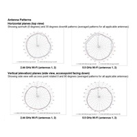HPE Aruba Networking AP-505 (RW) Dual Radio 2x2 802.11ax Internal Antennas Unified Campus Access Point R2H28A RENEW