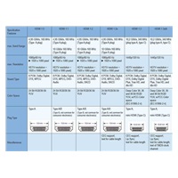 PremiumCord 4K kabel HDMI A - HDMI micro D, 5m