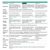 HPE PL DL360g11 4510 (2.4G/12C) 2x32G (P64706) 2x2.4TB/10k 2x1000W MR408i-o 8SFF 4x1G Smart Choice