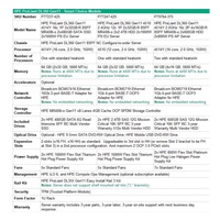 HPE PL DL360g11 4514Y (2.0G/16C) 2x32G (p64706) 2x480G 2x1000W MR408i-o 8SFF 2x10G-T Smart Choice