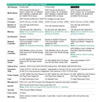 HPE PL DL360g11 4514Y (2.0G/16C) 4x32G (p64706) NS204i-u(2x480G) 2x1000W 8SFF 2x10G-T HPFans Smart Choice