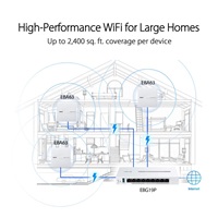 ASUS ExpertWifi EBG19P VPN Router, 8x PoE+ port, Až 3 WAN, 1x USB3.2
