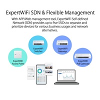 ASUS ExpertWifi EBG19P VPN Router, 8x PoE+ port, Až 3 WAN, 1x USB3.2