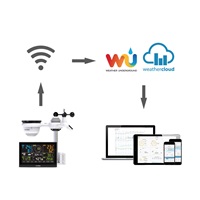 GARNI 980 Arcus - Wi-Fi meteorologická stanice