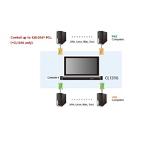ATEN 16-port KVM PS/2+USB, OSD, rack, 19" LCD, touchpad, klávesnice
