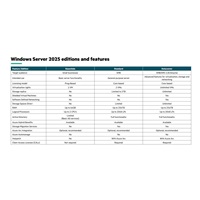 HPE Windows Server 2025 Remote Desktop Service 50 Users CAL