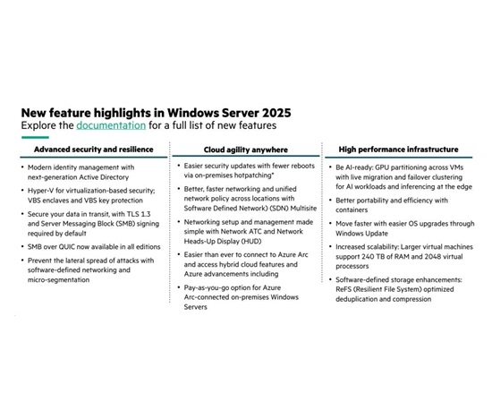 HPE Windows Server 2025 16-core Standard Reseller Option Kit (en/fr/it/ge/sp/du/port)
