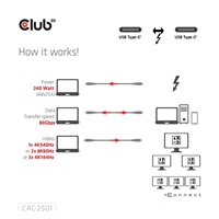 Club3D Kabel Thunderbolt 5, 80/120Gbps, Certifikovaný kabel, 1x 4K540Hz, 2x8K240Hz, PD 240W, 1m