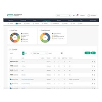 HPE Morpheus VM Essentials Software per Socket 1-year E-LTU