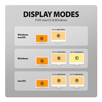 AXAGON HMC-WL9, USB 10Gbps hub s Qi, 3x USB-A, USB-C, HDMI & DP 4k/60Hz, RJ-45 GLAN, PD 100W, kabel USB-C 60cm