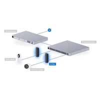 UBNT UP-AI-Port, UniFi Protect AI Port