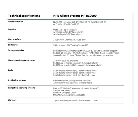 HPE Alletra Storage MP B10100 Base Configuration (switchless)