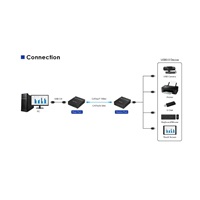PremiumCord 4-port USB 3.0 extender po Cat5/Cat5e/Cat6 do 100m