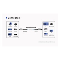 PremiumCord USB-C na HDMI 4K@60Hz Wireless extender na 20m
