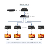 PremiumCord HDMI Nekompresovaný extender na 80m přes 10G LAN, 4K@60Hz, over IP