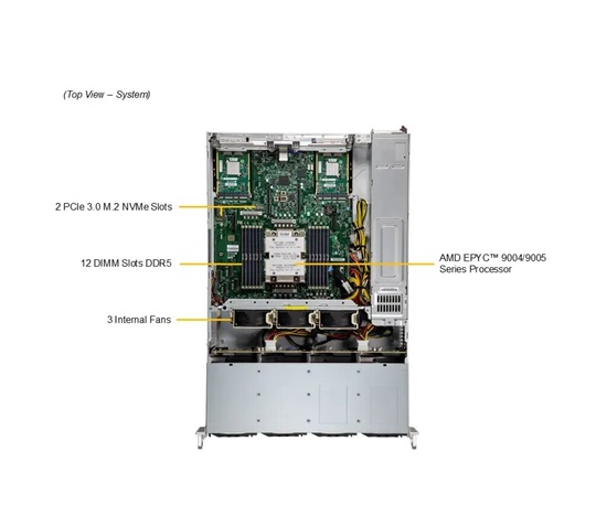 GOLD SUPERMICRO H13CloudDC2U,1x9454P,768GB,2x960GBM.2,2ports10GNIC