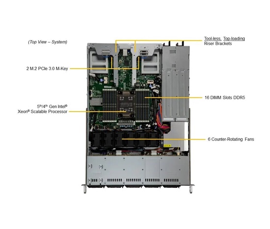 GOLD SUPERMICRO X13 UP CloudDC 1U, 4510,128G,2x960G,10G,HF,RoHS