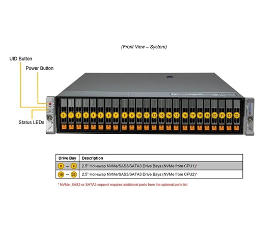 GOLD SUPERMICRO X13 Hyper 2U, 2x6548Y+, 512GB, 15.2TB NVMe