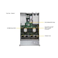 GOLD SUPERMICRO Hyper SuperServer 2U, 2x5520+, 512GB RAM, 2xL40S GPU