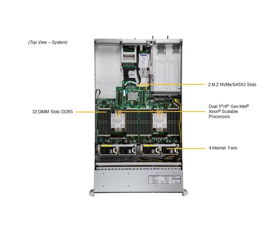 GOLD SUPERMICRO X13 Hyper 2U, 2x5520+, 512GB RAM, 2xL40S GPU