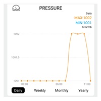 Solight profesionální smart WIFI meteostanice