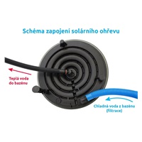 Marimex Pyramida Sun solární ohřev