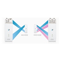 UBNT AF11-Complete-LB, airFiber 11, low band