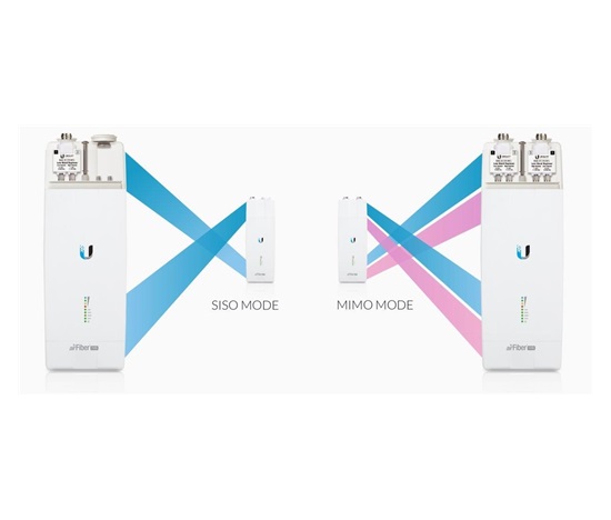 UBNT AF11-Complete-LB, airFiber 11, low band