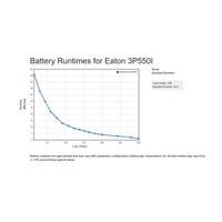 Eaton 3P Ellipse UPS IEC, 550 VA, 330 W, Vstup: C14, Výstupy: (3) C13, (1) Pouze přepěťová ochrana C13, Tower
