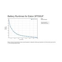 Eaton 3P Ellipse UPS USB FR, 700 VA, 420 W, Vstup: C14, Výstupy: (3) Typ E, (1) Pouze přepěťová ochrana Typ E, USB nabíj