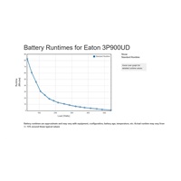 Eaton 3P Ellipse UPS DIN USB, 900 VA, 540 W, Vstup: C14, Výstupy: (3) Typ E, (1) Pouze přepěťová ochrana Typ E, Tower