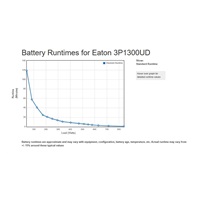 Eaton 3P Ellipse UPS DIN USB, 1300 VA, 840 W, Vstup: C14, Výstupy: (3) Typ E, (1) Pouze přepěťová ochrana Typ E, Tower