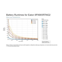 Eaton 9PX 6000i RT3U Netpack, UPS 6000VA, G2