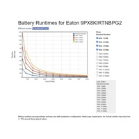 Eaton 9PX 8000i RT4U Netpack, UPS 8000VA, G2