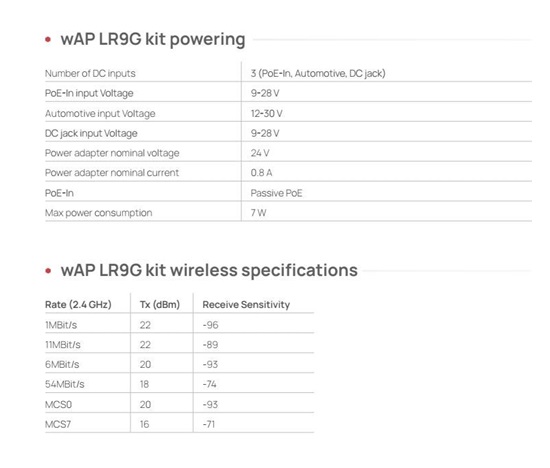 MikroTik RBwAPR-2nD&R11e-LR9G 2,4GHz LoRa gateway wAP LR9G kit