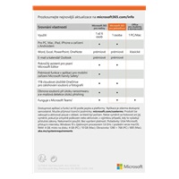 Microsoft 365 pro jednotlivce CZ (1rok)