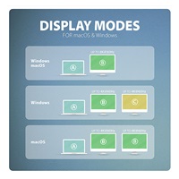 AXAGON HMC-CUB83X2, USB 10Gbps hub, 2x USB-A, USB-C, HDMI & DP 4k/144Hz, RJ-45 GLAN, PD 100W, kabel USB-C 15cm