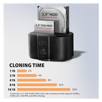 AXAGON ADSA-SC, stacja dokująca USB-C 5Gbps dla 2× SATA 6G 2.5"/3.5" SSD/HDD z funkcją klonowania