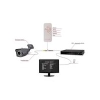 Veria UTC ovladač, ovladač pro nastavení kamer