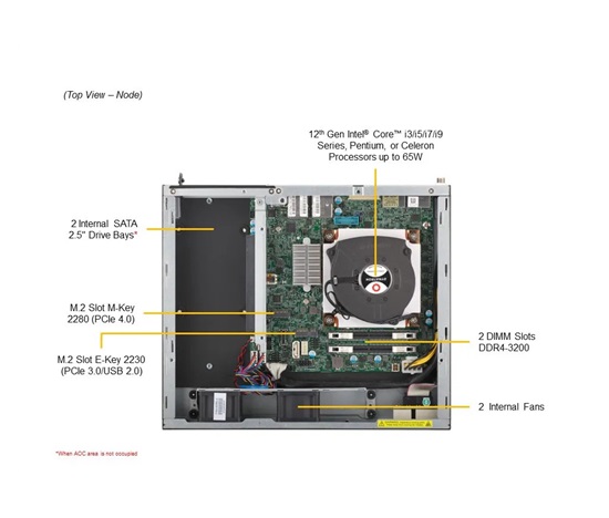 GOLD SUPERMICRO X13 IoT Embedded Small Box, Core-i5