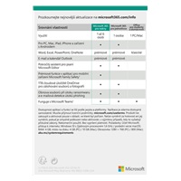 Microsoft 365 Pro rodiny CZ (1rok)