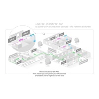 BAZAR - MikroTik RouterBOARD cAPG-5HaxD2HaxD, cAP ax - Poškozený obal (Komplet)