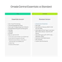 TP-Link Omada Cloud Based Controller licence pro 1 zařízení - 1 rok