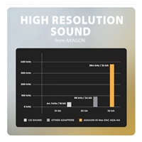 AXAGON ADA-HA, adapter audio USB-A na jack 3,5 mm Hi-Res DAC, 384 kHz / 32 bit, stereo