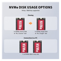 AXAGON ADSA-M2C22, stacja dokująca USB-C 20Gb/s dla 2× dysków M.2 NVMe/SATA SSD z funkcją klonowania